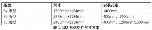 210 VS 182，時(shí)隔一年的尺寸之爭(zhēng)或應(yīng)“殊途同歸”