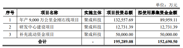 又一光伏企業(yè)上市獲受理，已拿下硅片巨頭