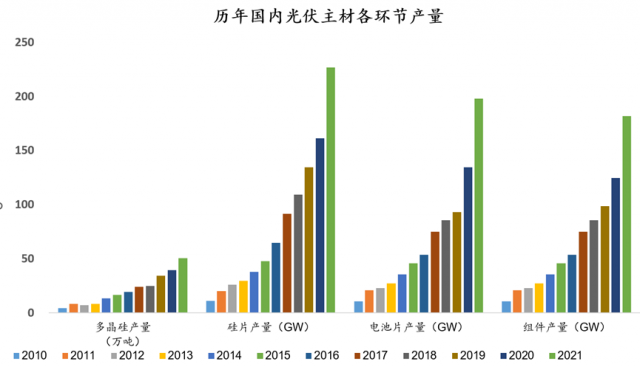 危險！光伏行業(yè)將迎來全面產能過剩？！