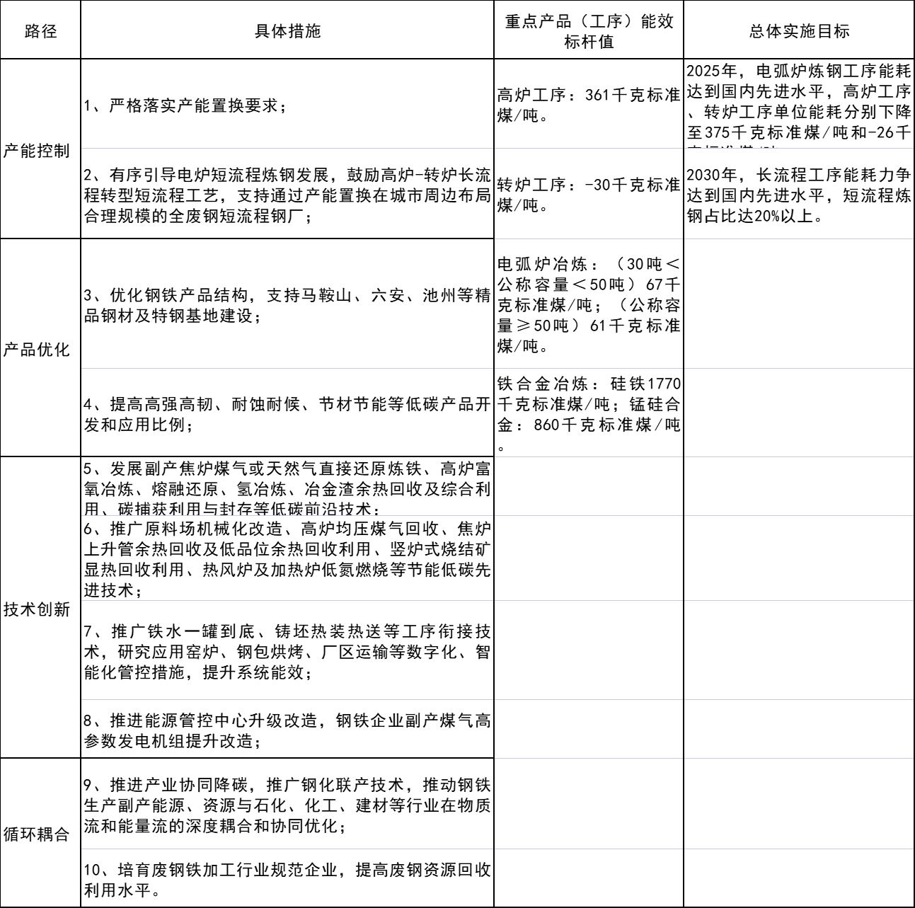 安徽：力爭(zhēng)到2023年太陽(yáng)能電池及組件產(chǎn)能突破80GW