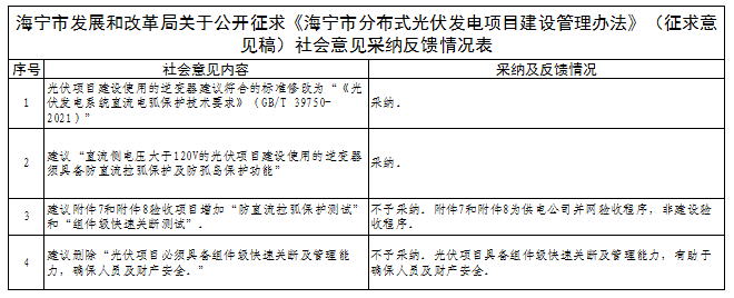 有關(guān)逆變器直流電弧保護(hù)技術(shù)！浙江海寧分布式光伏建設(shè)管理辦法征求意見(jiàn)結(jié)果公示