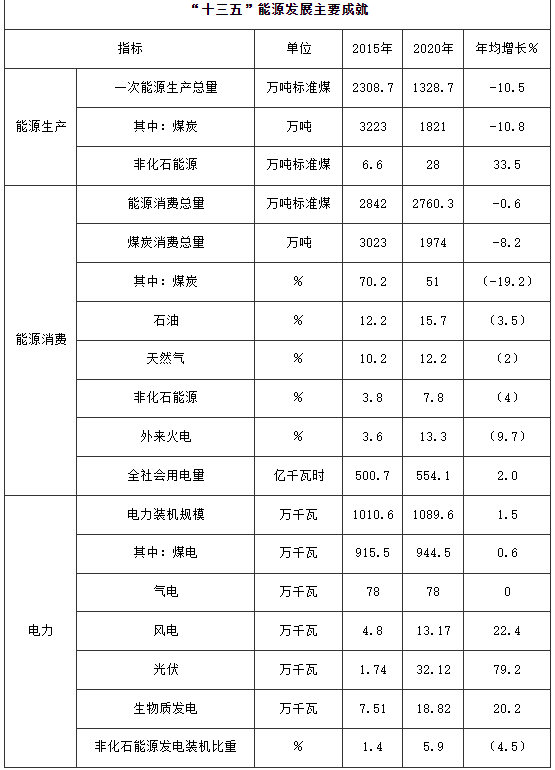 100萬千瓦！河南鄭州加快登封市、新密市和鄭州高新區(qū)等區(qū)縣（市）屋頂分布式光伏開發(fā)試點項目建設