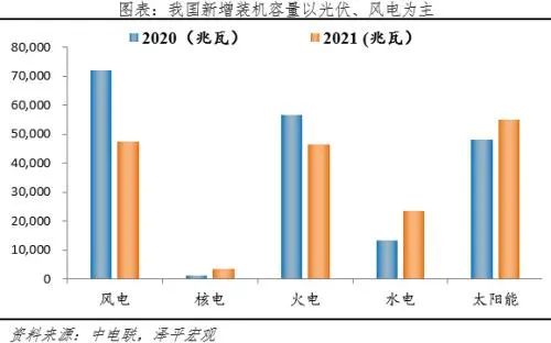 任澤平團(tuán)隊(duì)：光伏將是未來最大綠電來源