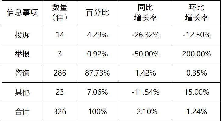 新能源和可再生能源行業(yè)24件！湖南11月12398能源監(jiān)管熱線投訴舉報處理情況通報