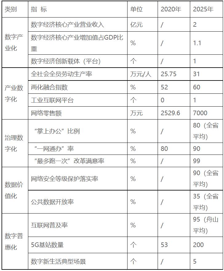 浙江嵊泗：十四五重點(diǎn)培育發(fā)展新一代高效太陽能電池組件、智能化光伏生產(chǎn)設(shè)備等光伏電站配套產(chǎn)業(yè)