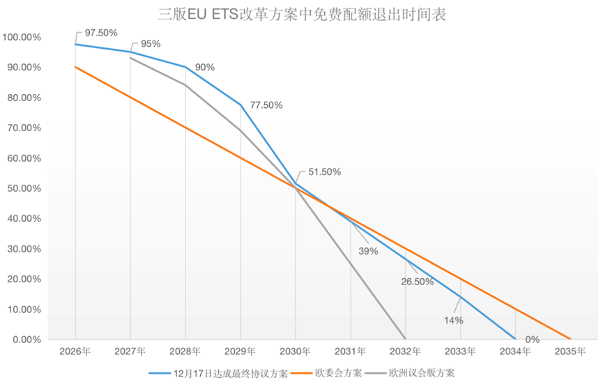 歐盟碳關(guān)稅與歐盟碳市場(chǎng)方案，定了!