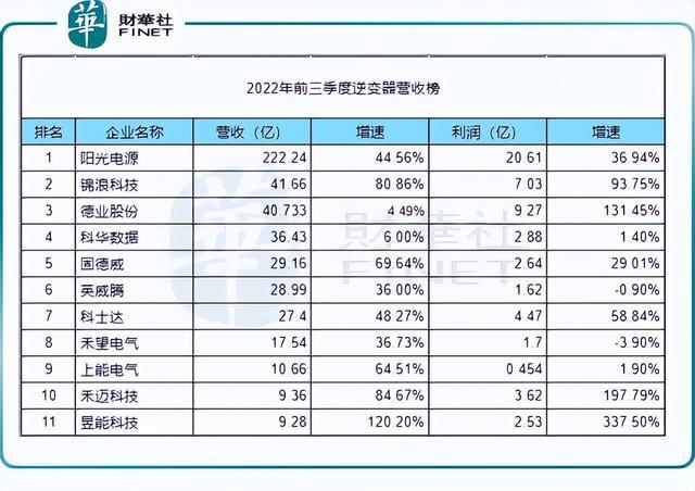 回顧2022年，新能源十強(qiáng)花落誰(shuí)家?