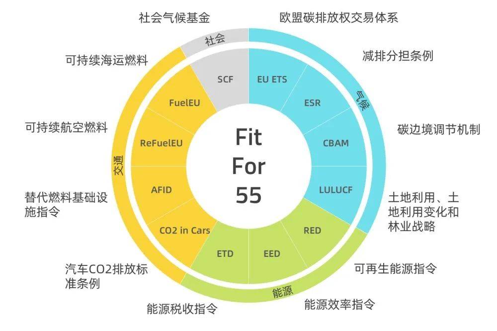 歐盟碳關(guān)稅提前實(shí)施，中國將遭圍剿?