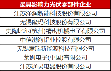 看到這幾家光伏零部件才知道，什么叫把事干成事業(yè)了！