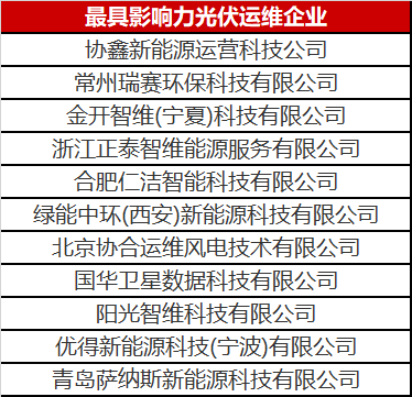 當光伏電站遇到了智能運維，奇跡發(fā)生了！