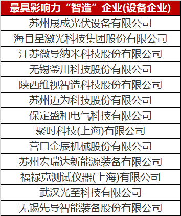 定了！“智造”企業(yè)榜單發(fā)布 快來看看都有誰