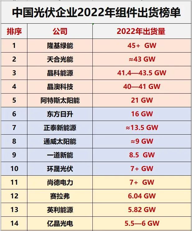 光伏洗牌的10大維度！