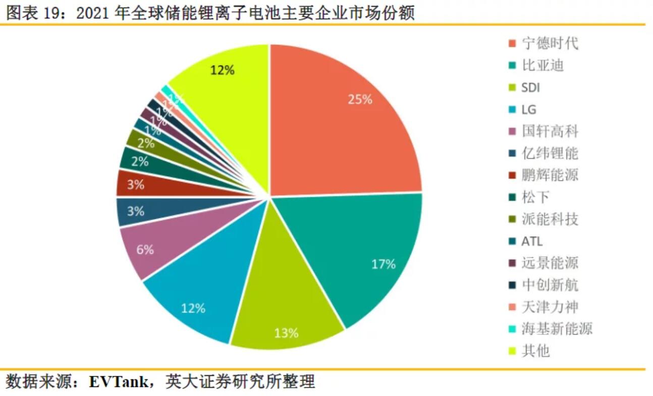 全球儲(chǔ)能鋰電池出貨量再創(chuàng)新高，受益上市公司梳理