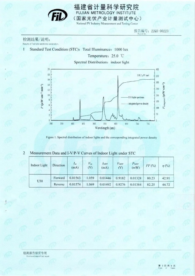 44.72%！脈絡(luò)能源鈣鈦礦光伏電池效率新突破