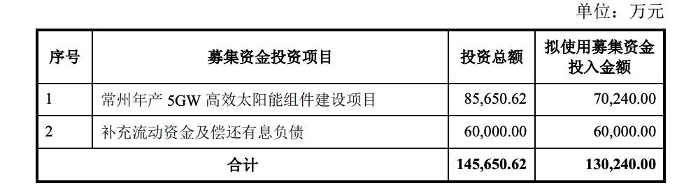 定增13億！億晶光電投建5GW組件項目