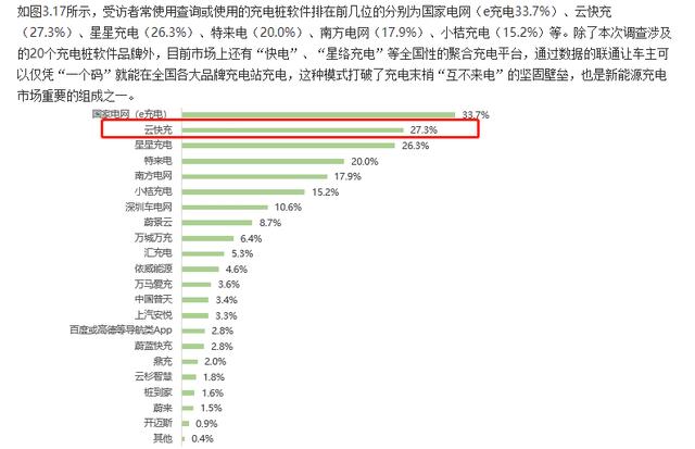 云快充充電網(wǎng)絡(luò)賦力，新能源車主輕松出游