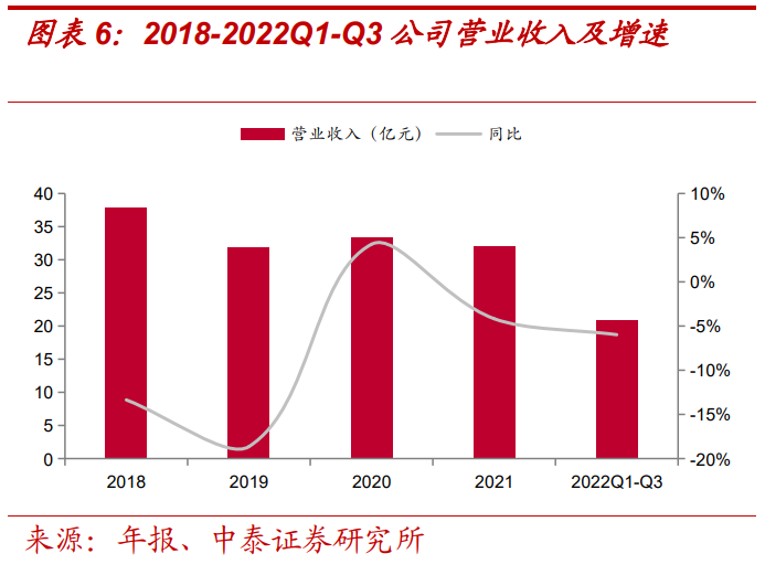 報告：美的賦能，儲能業(yè)務高景氣