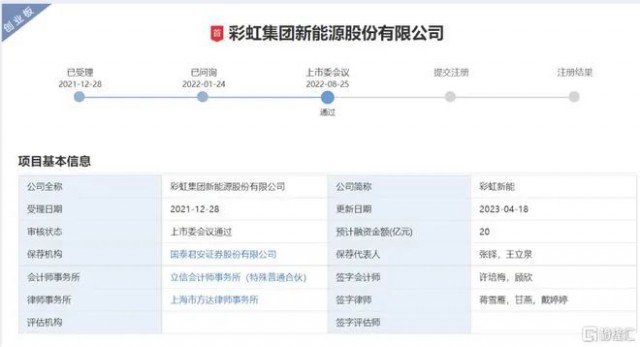 聚焦光伏玻璃 彩虹新能恢復(fù)創(chuàng)業(yè)板上市審核！