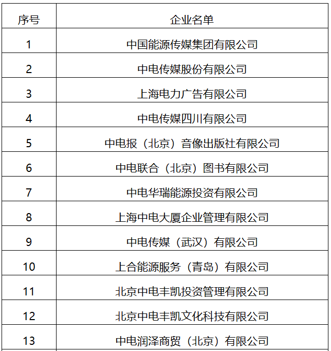 22家！國家能源局全級次企業(yè)名單公布