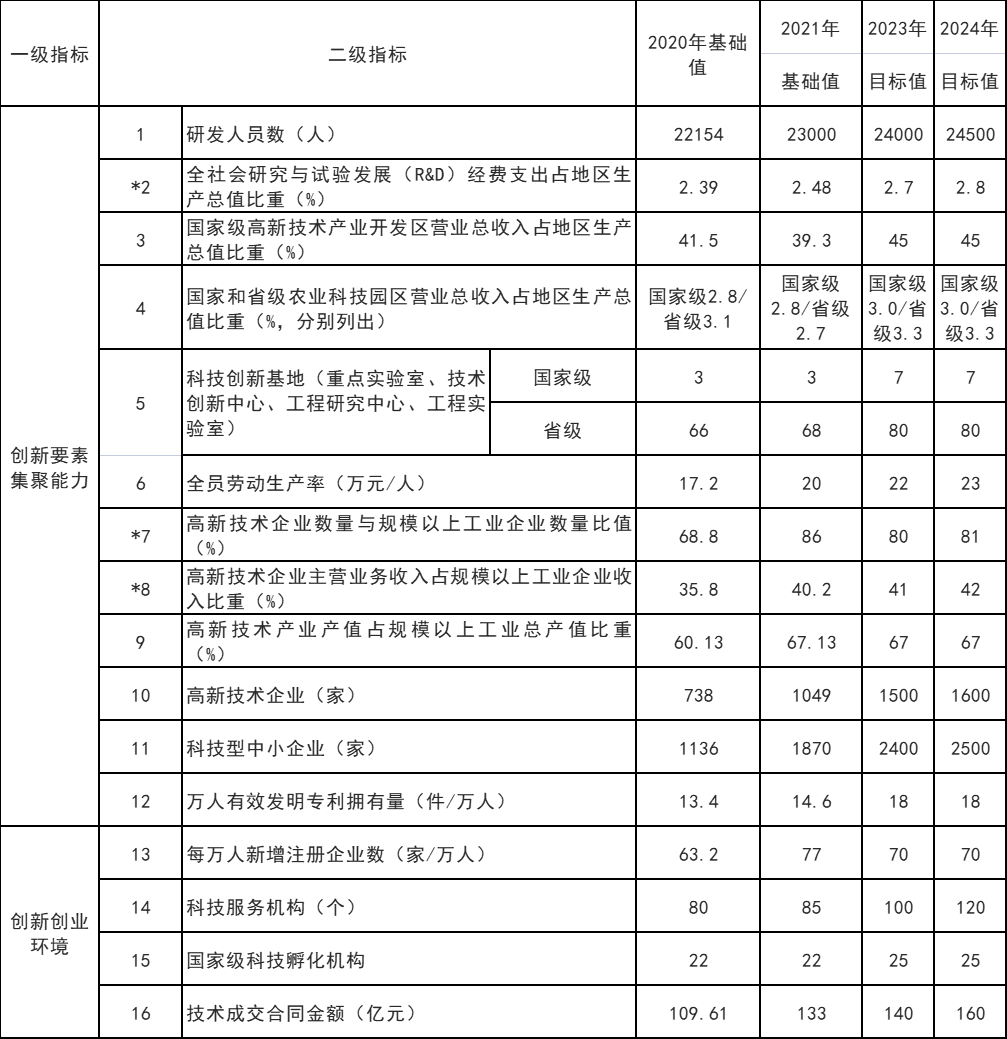 山東威海：打通核電、海上風(fēng)電、海上光伏等能源的上下游產(chǎn)業(yè)鏈