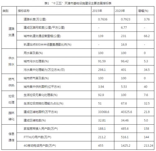 天津市住建委: 大力發(fā)展可再生能源發(fā)電,重點推動濱海新區(qū)"鹽光互補"百萬千瓦級基地建設