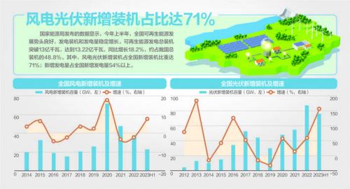 我國(guó)風(fēng)機(jī)、光伏設(shè)備面臨"退役潮"