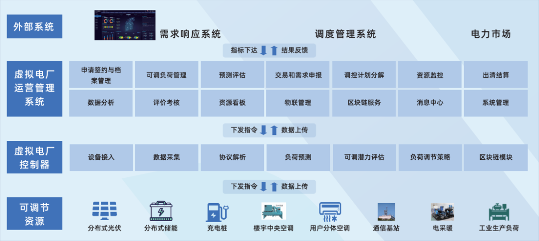 行業(yè)風(fēng)起，技術(shù)落地 江行智能虛擬電廠“多級(jí)聚合”解決方案構(gòu)筑電力能源新格局