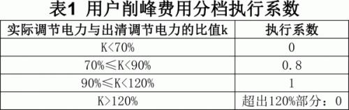 儲能頂峰最高0.9元/kWh!西北省間頂峰輔助服務(wù)交易規(guī)則(征求意見稿)發(fā)布