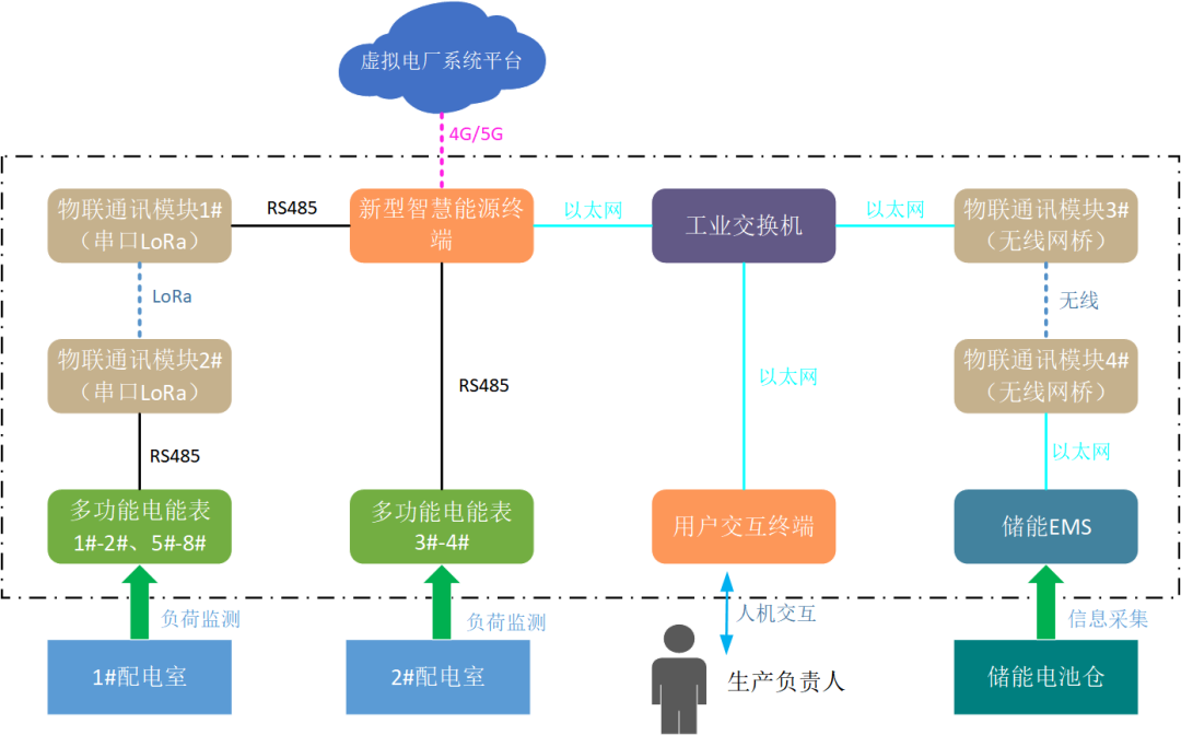 創(chuàng)新一體化解決方案，江行智能助力多個虛擬電廠項目成功落地