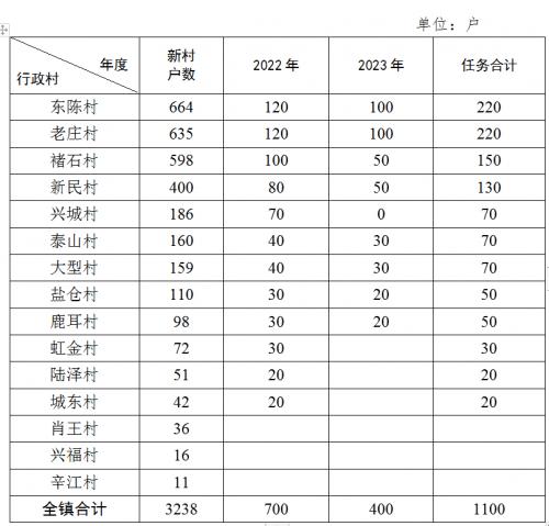 浙江海寧市長(zhǎng)安鎮(zhèn): 戶用分布式光伏每簽約一戶,給予1000元一次性補(bǔ)助!