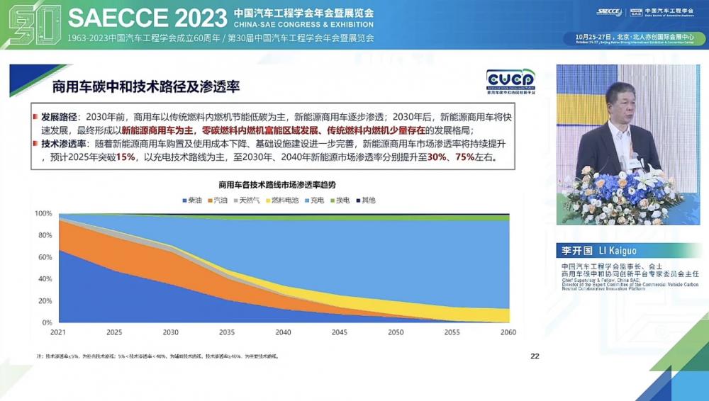 《商用車碳中和技術(shù)路線圖1.0》發(fā)布：預(yù)計2040年新能源滲透率達到75%