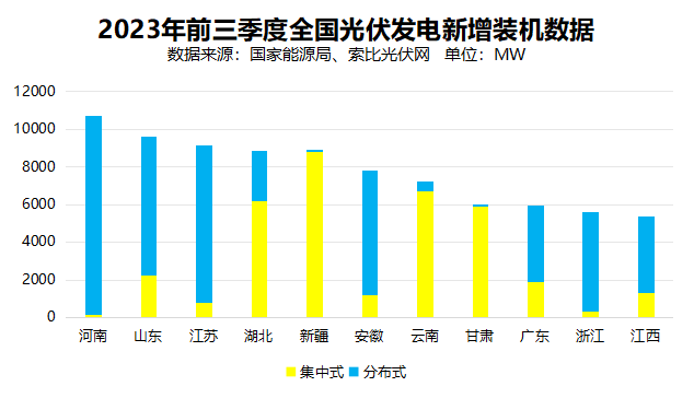 戶用光伏累計(jì)裝機(jī)超百GW，為鄉(xiāng)村振興、能源轉(zhuǎn)型持續(xù)提供綠色動(dòng)力