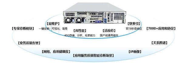 網御星云網絡分析系統(tǒng)重磅上新，高效解決業(yè)務運維和網絡質量難題!