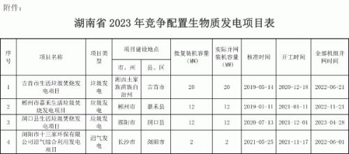 4個(gè)項(xiàng)目 湖南公示2023年競配生物質(zhì)發(fā)電項(xiàng)目申報(bào)中央補(bǔ)貼