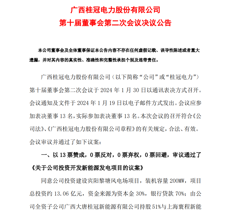 13.06億元！桂冠電力投資開發(fā)200MW風(fēng)電項(xiàng)目