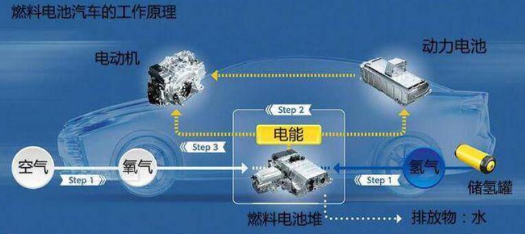 比亞迪獲氫能領(lǐng)域關(guān)鍵專利，新能源汽車再次升維競爭