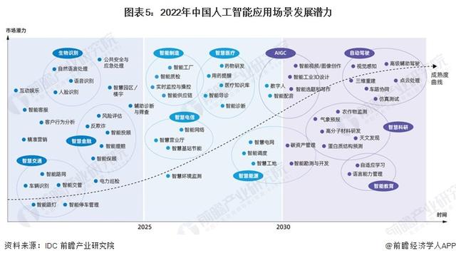 英偉達(dá)CEO黃仁勛：AI技術(shù)縮小了人類的技術(shù)差距，五年內(nèi)AGI將通過人類測(cè)試