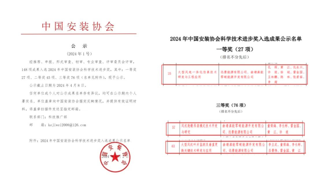 國家電投云南國際多項成果獲中國安裝協(xié)會科學技術進步獎