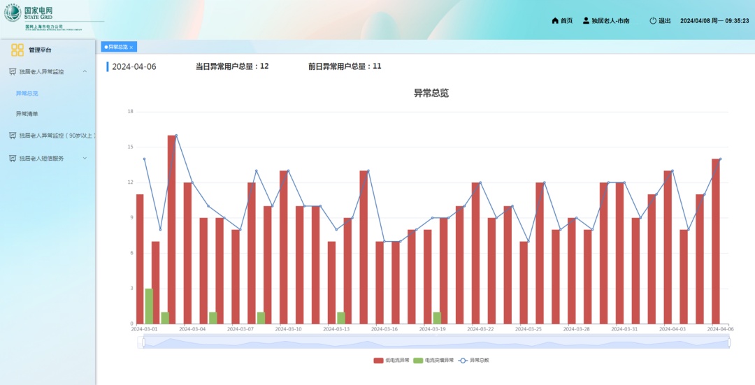 電力大數(shù)據(jù)為老服務(wù)項目正式上線!