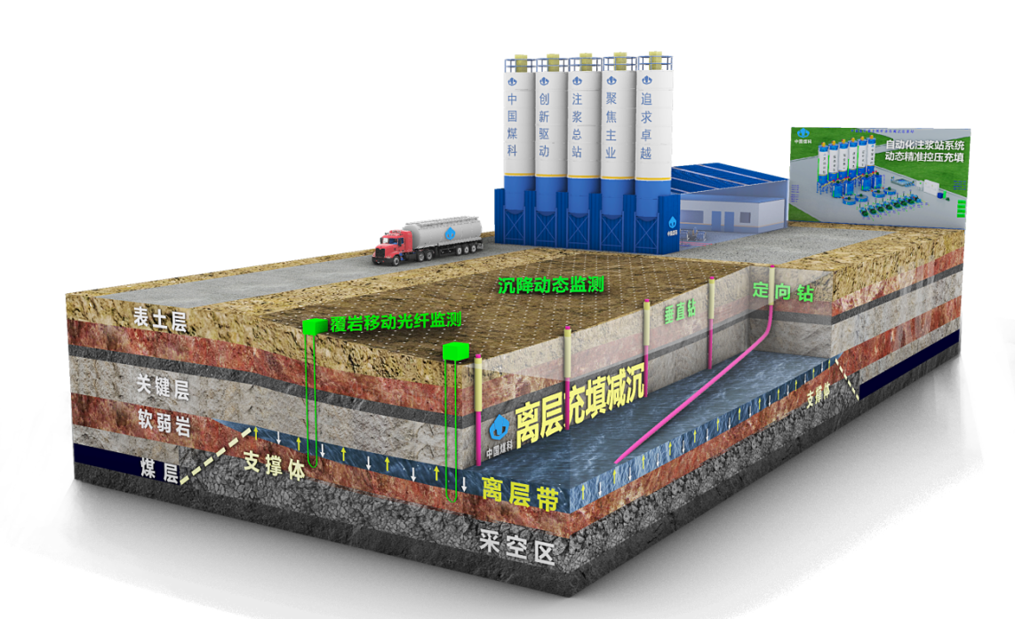 煤礦建筑物下壓煤開采沉降難題實現(xiàn)重大突破