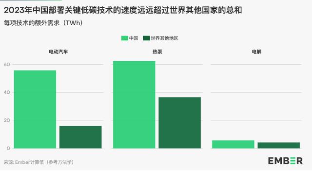 地球能源史轉(zhuǎn)折點(diǎn)：全球30%電力來(lái)自可再生能源，中國(guó)作出巨大貢獻(xiàn)