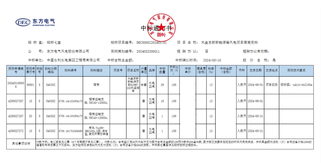 中國水電四局中標木壘東新新能源等風電項目塔