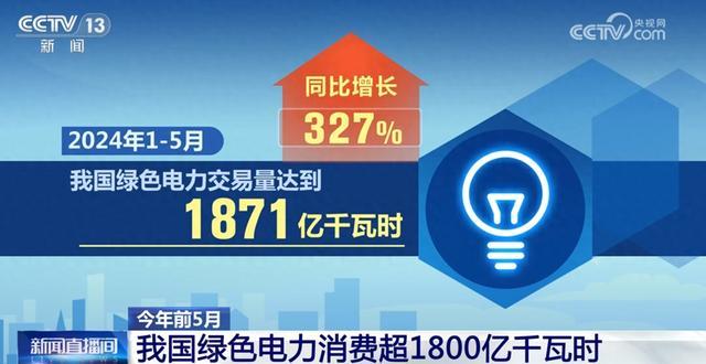 1871億千瓦時(shí)、327%……數(shù)說我國(guó)能源綠色低碳轉(zhuǎn)型按下“加速鍵”