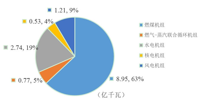 2023年度全國(guó)電力可靠性指標(biāo)