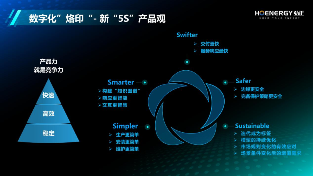 弘正以數(shù)字化為翼，助力儲能產業(yè)新飛躍