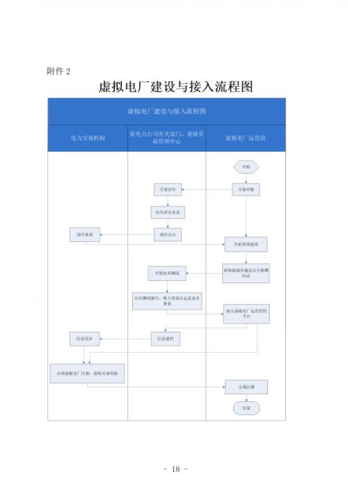 甘肅發(fā)布《甘肅省虛擬電廠建設(shè)與運(yùn)營管理實施方案(征求意見稿)》