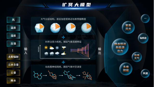 新能源頭部企業(yè)，正瘋狂卷向大模型