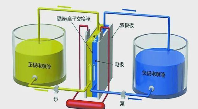 中國釩儲量世界第一，全釩液流電池引領新能源革命