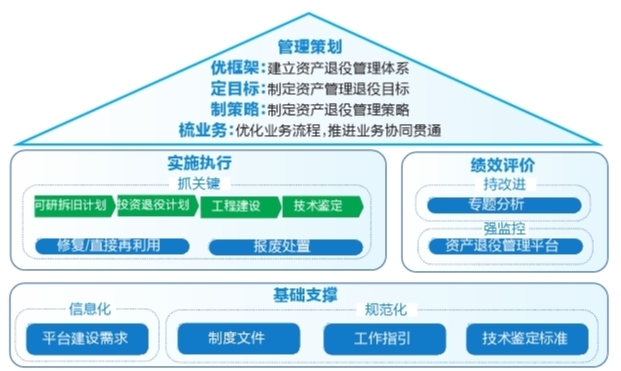 廣州供電局構(gòu)建全網(wǎng)首個(gè)資產(chǎn)退役全過(guò)程綜合管理機(jī)制