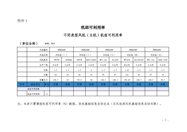 關(guān)于印發(fā)2016年度全國(guó)風(fēng)電運(yùn)行指標(biāo)對(duì)標(biāo)及競(jìng)賽工作安排的通知7.jpg